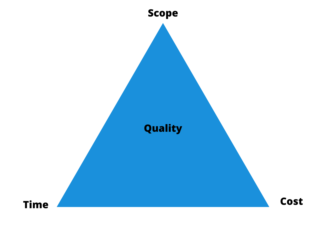 How to Deploy Resource Allocation as Your Agency's Secret Weapon